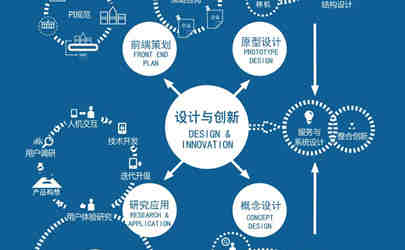 基準工業(yè)設(shè)計：設(shè)計研究